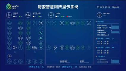 让医院厕所不再“可怕”，中阿博览会有解决方案